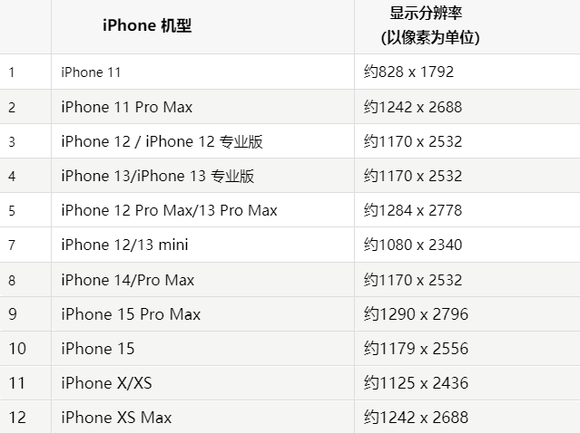 苹盐边果维修分享iPhone主屏幕壁纸显得模糊怎么办