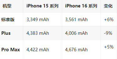 盐边苹果16维修分享iPhone16/Pro系列机模再曝光