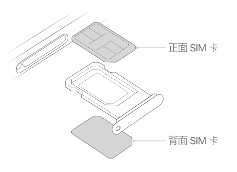 盐边苹果15维修分享iPhone15出现'无SIM卡'怎么办 